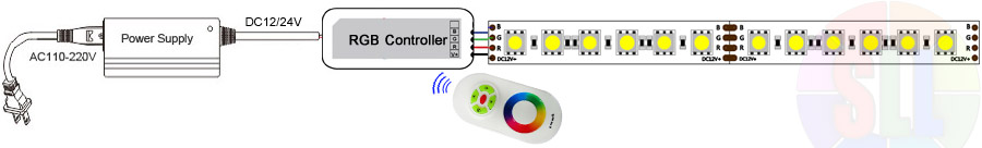 how to connect rgbw led strip lights